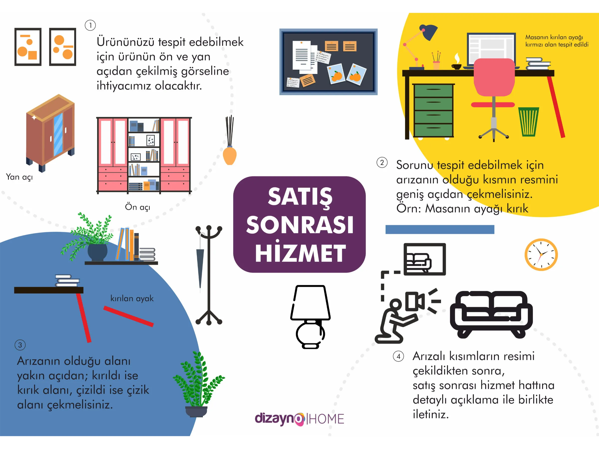 Dizayno Home Olarak Mobilya Destek Sürecimiz (Satış Sonrası Hizmet)